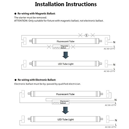 LED Tube Light Bulb 8FT Double Row LEDs,T8 65W,Single Pin FA8 Base Led Shop Lights 150W Fluorescent Lamp Replacement Dual-Ended Power, Cool White 6000K, 7800LM, Clear Cover, AC 85-277V 4 Pack - Thumbnail 5