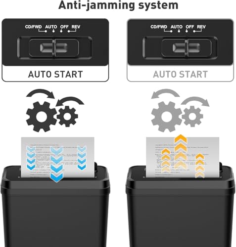 SINCHEREU Aktenvernichter, 12 Blatt Streifenschnitt Papierschredder,CD/Kreditkarten Schredder mit Überhitzungsschutz, Reißwolf,14 L Papierkorb Aktenvernichter Aufsatz für das Home Office