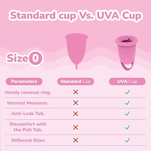 UVA Menstrual Cup Kit - Size 0 - Light Flow Reusable Period Cup Set - Leak-Proof Silicone Soft Period Cup, Sterilizer & Travelling Bag - Period Cups for Women…