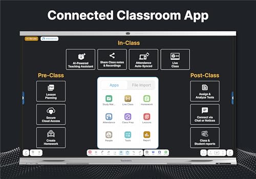 Image of Interactive Flat Panel with Inbuilt CPU for Teaching 65 Inch (1.65m) | Google EDLA | X2 65 Neo Interactive Whiteboard Android 14 | 8GB, 128 GB| Inbuilt Camera & mic | Digital Board for Classrooms