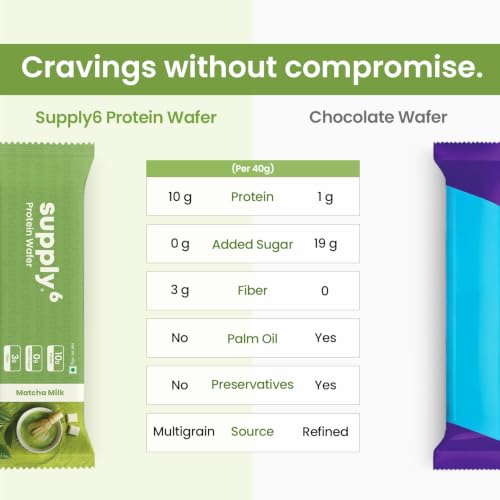 Image of SUPPLY6 Protein Wafer Bars | Pack of 10 | Multigrain Crunchy Wafer | Vegetarian | 10g Protein | 3g Fiber | No Added Sugar | 400 G (Matcha)