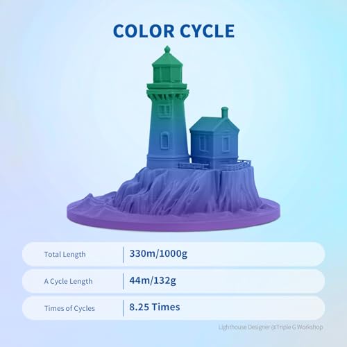 Image of OVERTURE Rainbow PLA Filament 1.75mm, Neatly Wound 3D Printer Filament 1kg Spool (2.2lbs), Dimensional Accuracy + /- 0.02 mm, Fit Most FDM 3D Printers (Northern Lights)