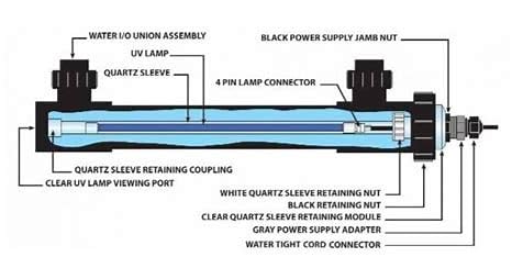 Miniatura 4 de BA-Q15 - Manga de cuarzo de repuesto con extremo abierto