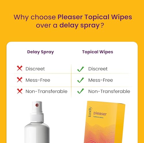 Image of Kindly Pleaser Delay /Topical Wipes - Pack of 10 | Alcohol-Free, Fast Acting & Prolong Fun | Easy to Use | Discreet Packaging, Easy To Carry