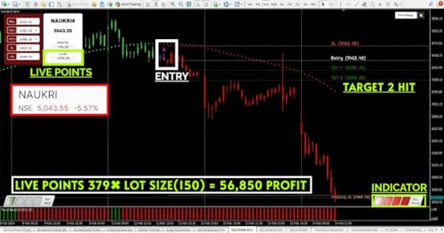 Image of Profit Gainer 3.0 Advance Trading software with 4 level of Confirmations | Works in MT4 Platform | Segments - NSE, BSE, MCX, FOREX & CRYPTO | Suitable for Intraday, Swing, Options & Futures Trading