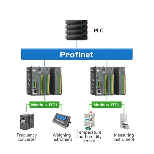 Módulo IO remoto Profinet para solucionar la conversión a Modbus RTU con 16AI 4