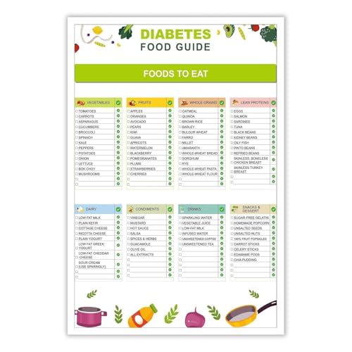 Foods for Stable Blood Sugar? Meal Planner and Chart Complete Guide for Nutrition and Meal Prep(Unframed,08x12inch(20x30cm))