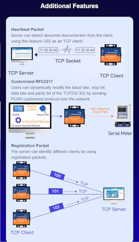 Image of USR-TCP232-302 Tiny Size RS232 to TCP IP Converter Serial RS232 to Ethernet Server Module Ethernet Converter Support DHCP /DNS (5)