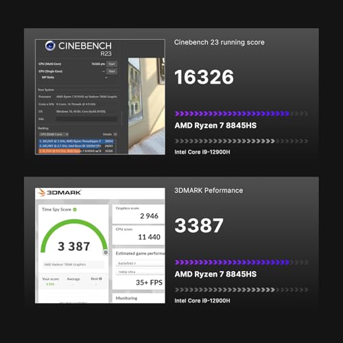 Image of BOSGAME M4 Mini PC, Mini Desktop Computer with AMD Ryzen 7 8745HS, 32GB DDR5 1TB PCle SSD, 4K Triple Display, Oculink, USB4.0, Dual 2.5G LAN, Wi-Fi 6E, BT5.2, for Home, Office, Gaming & Design