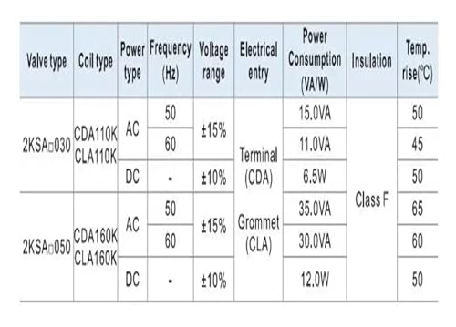 Vanne de régulation de fluide électrovanne normalement ouverte 2KSA050-15B AC220V DC24V