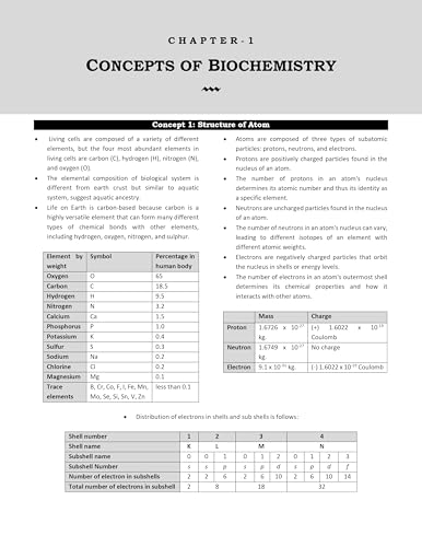 Image of CSIR NET Life Science Books | Exam Mapping Book of Life Science | Best Seller CSIR NET Life Science Book 2026 | 5000+ Exam Pointers | Two Brothers Publications
