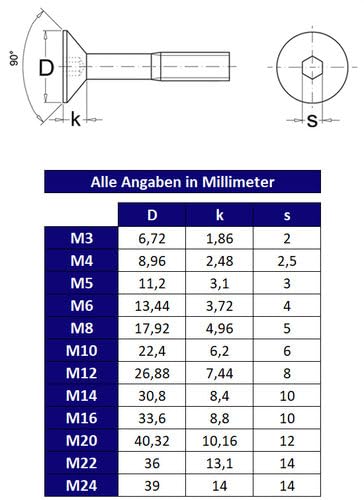 Countersunk Screws M4 with Nut and Washer, Stainless Steel V2A, DIN 7991 (M4 x 45, Pack of 5)