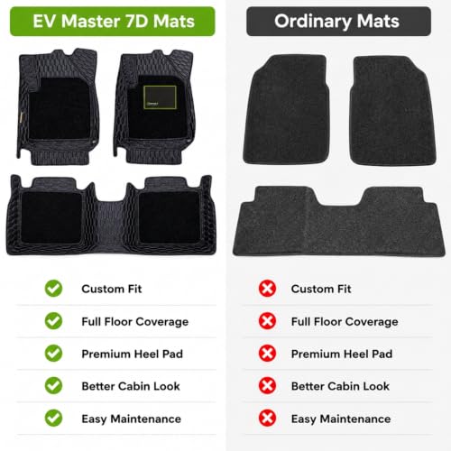 Image of EV MASTER 7D Car Floor Mats for Vinfast VF 7 Hybrid (2026 Onwards) Complete Set | All Weather | Anti-Slip | Luxury Premium Car Mat | Full Coverage | Custom Fitted Car Foot Mats