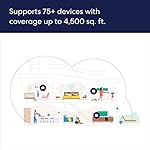 Amazon eero 6+ mesh wifi system - Supports internet plans up to a Gigabit, Coverage up to 4,500 sq. ft., Connect 75+ devices, 3-pack - Image 5