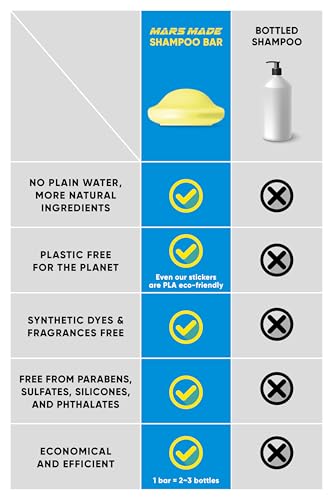 Image of MARS MADE Sea Salt Shampoo Bar 2.0 - Hydrating & Moisturizing Natural Hair Soap for Volume & Scalp Nourishment - Solid Shampoo for All Hair Types (120g, 4.23oz)