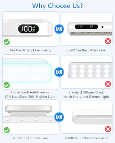 Image of WILLED 3W Magnetic Light Bar, Eye-Friendly Makeup Lighting, 2000mah Vanity Lights for Mirror with Battery Display, Button Control Rechargeable Light Bar for Cabinet, Closet, Bathroom and Desk