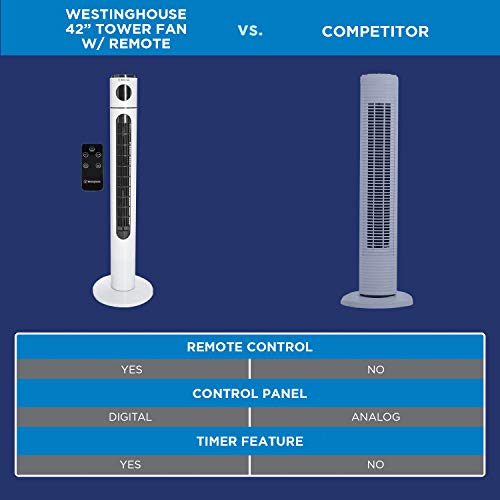 Westinghouse 42'' Tower Fan With Remote And Digital Control Panel - 80° Oscillating Function - With Led Multicolored Display #TOP5