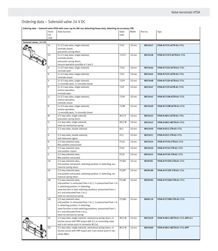 Électrovanne VSVA-B-M52 T32U distributeur pneumatique 5/2 pour automatisme - 5
