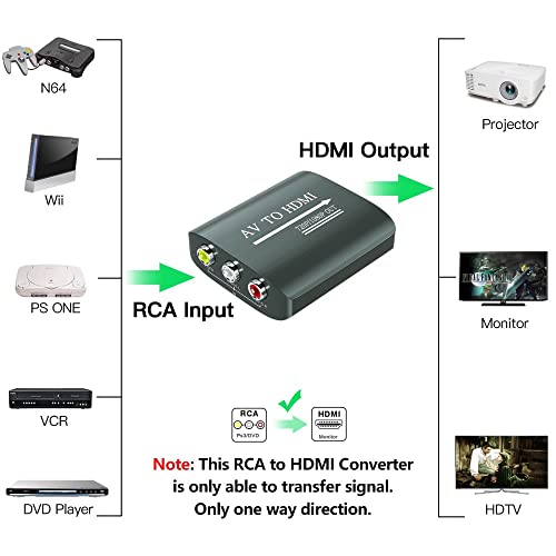 image for Setuact RCA to HDMI Converter,AV to HDMI for Xbox,PS One,PS2,PS3,N64,W