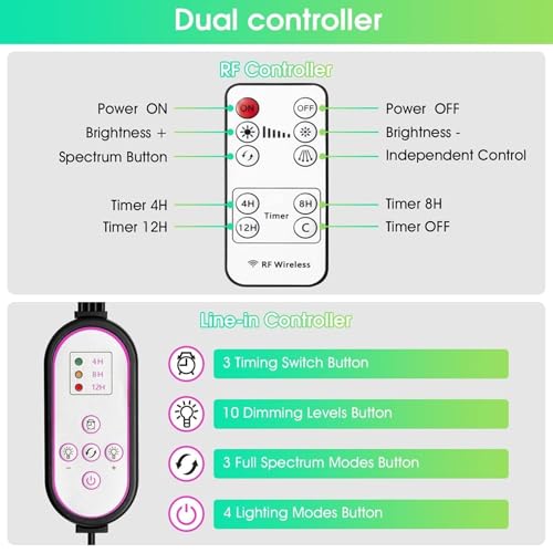 Image of ecofynd Kaira4 2 Years Warranty Grow Light for Indoor Plants (Vegetables, Leafy Growth & Flowering Boost), Auto On /Off Automatic Timer, 4 Head 15 Watt LED Artificial Sunlight with 2.4M Wire (005)