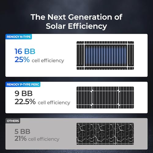 Image of Renogy N-Type 800 Watt Solar Panel, 4Pcs 200W Solar Panels for 12V /24V Systems 25% High-Efficiency, PV Module Power Charger for RV Marine Cabin Roof Home Farm Battery