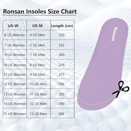 Image of Ronsan Shoe Insoles of Clog Garden Shoes, Extra Wide Barefoot Shoe Inserts Pads for Nurse Shoes, Garden Work Sandals, Thin Replacement Insoles for Women 10 / Men Size 8, Pink
