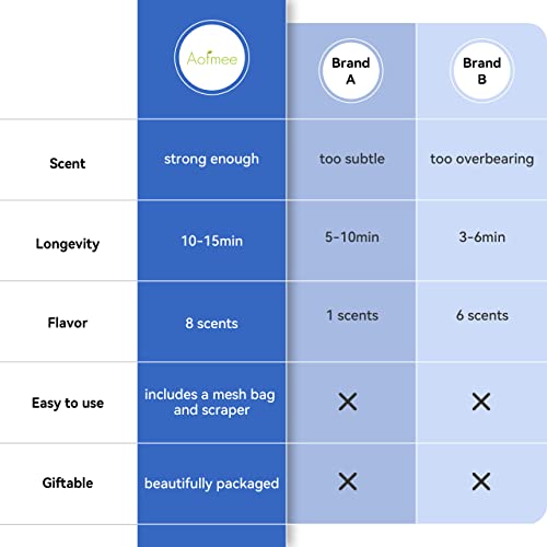 Aofmee Shower Steamers Aromatherapy - Pack Of 8 Shower Bombs Gift Set, Shower Tablets With Essential Oils For Relaxation, Self Care Gifts Spa Gifts For Women And Men #TOP6