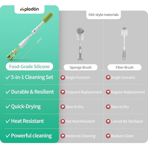 25% Off Plodon 5-in-1 Silicone Baby Bottle Brush Set - Image 6