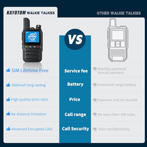 KAYOTOM Lifetime Free Unlimited Range Rapid Global Walkie Talkies PTT Push-to-Talk Over Cellular Nationwide 5000+ Miles POC 4G LTE Handheld Long Range Two Way Radio for Team Management (3Pack and SIM) - Image 2