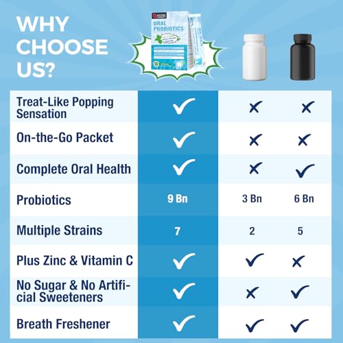 Image of NATURE TARGET Oral Probiotics for Bad Breath - Popping Probiotic Powder | 9 Billion CFU with Zinc & Natural Vitamin C for Healthy Teeth & Gums | 30 on-the-go Packets | Sugar-Free | Natural Mint Flavor
