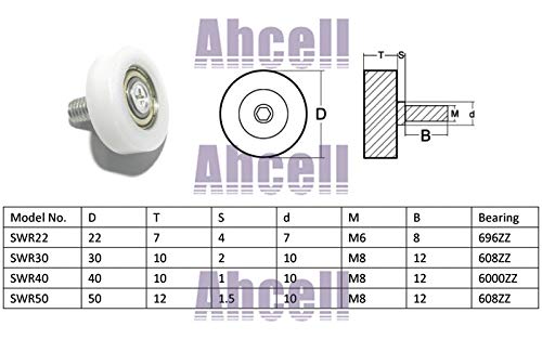 Window Roller 2Pcs 50mm Plastic Ball Bearing Pulley Furniture Conveyor Garage Door Stud Bolt Rod Screw End Guide Bearing Roller Wheel - (Outer Diameter: 50mm)