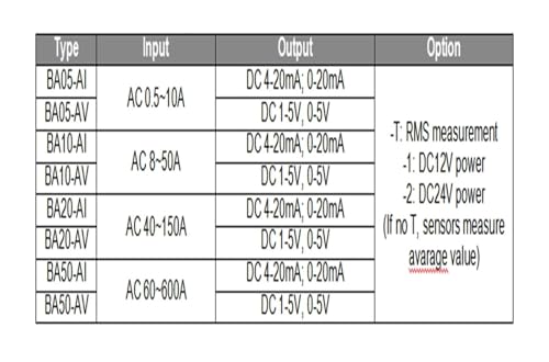Sensor de corriente CA 0-50 A de alta precisión con transformador potencia señal integrado 7