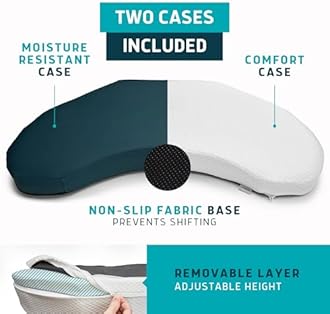 Lunderg Bedsore Pillow Positioning Wedge - with 2 Non-Slip Pillowcases & Adjustable Slope - Pressure Ulcer Cushion for Bed Sore Prevention - Stay on The Side and Stay Off The Back