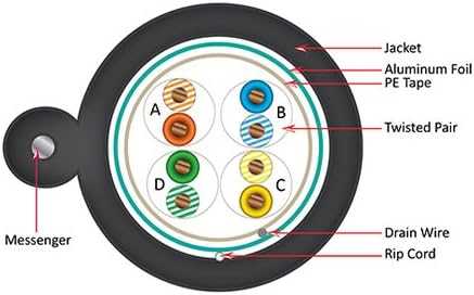 Miniatura 2 de Cable Vertical Cat5e, 350 Mhz, Total Blindado, Chaqueta UV, Exterior, CMX, Messenger, 1000ft, Negro, Cable Ethernet a granel, Bobina de madera
