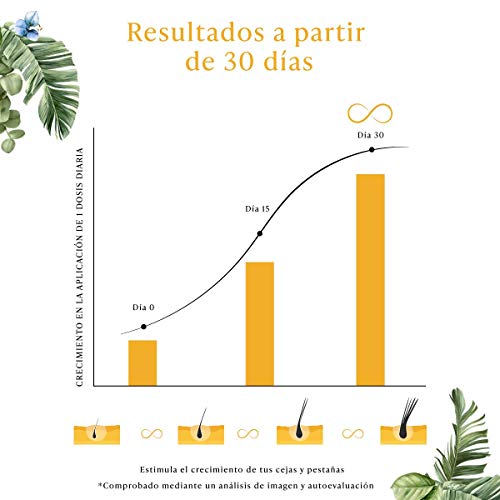 Vitamínicos, Imagen adicional