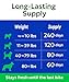 Glucosamine Chondroitin Dog Hip & Joint Supplement - Joint Pain Relief - Hip & Joint Chews for Dogs - Joint Support Large Breed - Senior Doggie Vitamin Pills Joint Health - (240 Treats - Bacon)
