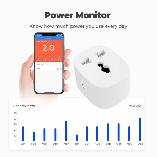 Image of Kerr Smart Plug 16A Wi-Fi with Energy Monitoring (Compatible with Alexa and Google Assistant) No Gateway Needed.