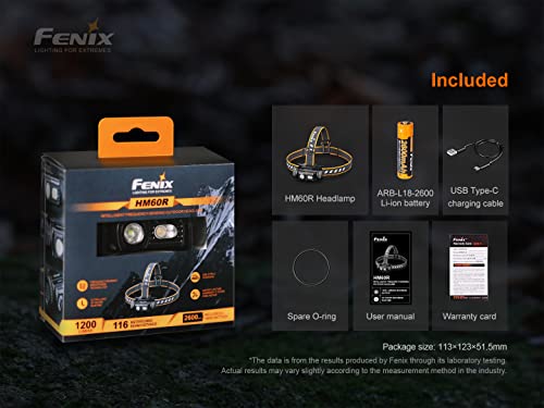 Fenix HM60R ヘッドライト の商品画像 3