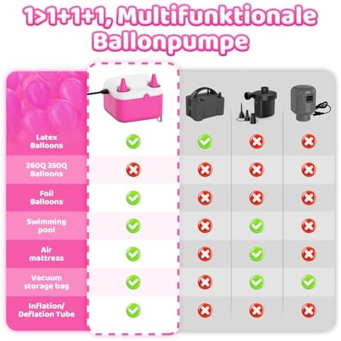 3 in 1 Balloon Pump, Electric Balloon Pump, Electric Air Pump, Quick-Fill Inflator/Deflator Pumps for Party Decoration Balloon, Pool, Floats, Air Mattress Bed, Swimming Ring (Pink) - 5