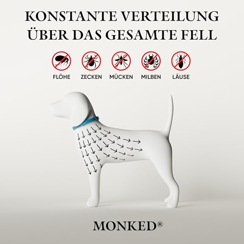 Monked | Natürliches Halsband für Hunde ohne Chemie | Verstellbar für kleine & große Tiere | Bis zu 8 Monate Schutz | Anti-Zecken & Flohschutz | Langanhaltender Zeckenschutz Hund [Blau]
