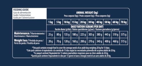 Advance | Hundetrockenfutter | Articular Care Light|3 kg – Ansicht 5