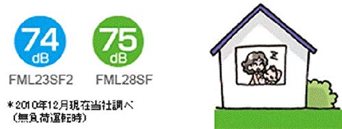 Amazon | HiKOKI(ハイコーキ) 芝刈り機(リール式)FML28SF | 草刈