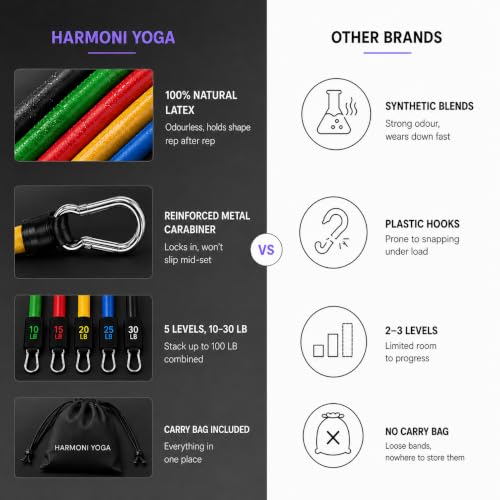 Image of Harmoni Yoga 11-in-1 Resistance Bands, Home Gym, Full Body Workout, 100LB | Includes door anchor, foam handles, ankle straps, carry bag; 100LB total resistance; ideal for men, women, all fitness levels
