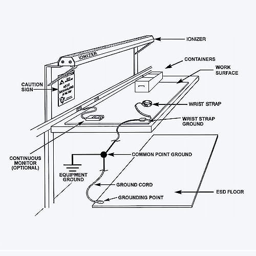 Image of Anti Static Socket Ring Ground Connector with 5.74ft Terminal Cable for ESD Wrist Strap Grounding
