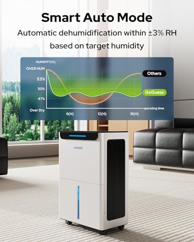 1600 Sq.Ft Compressor Dehumidifier for Basement, Max 21 Pint/Day - Image 3