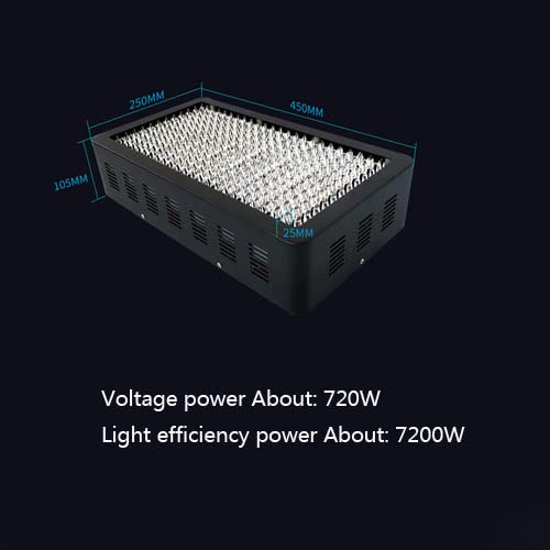 Energy Regulation UV Curing lamp Ultraviolet lamp 405nm 395nm 365nm shadowless Glue Ink Varnish Solid lamp Resin Fast Curing(365nm,0W-7200W)