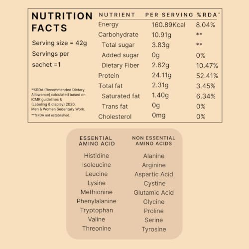 Image of Earthful Honest Plant Protein | 24g Protein /Serving & 4.9g BCCAs | For Weight Management, Energy, Muscle Support & Recovery | Made with Pea & Brown Rice | Alphonso Mango - 504g