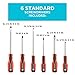 BLACK+DECKER Magnetic Screwdriver Set, Phillips, Flat Head, and Precision Screwdrivers, 12-Piece (BDHT65002)