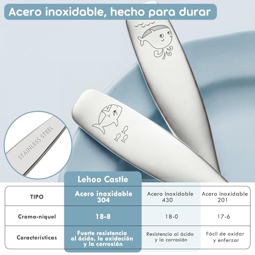 Catálogo para Comprar On-line Cubertería infantil los mejores 10. 23 Imagen adicional