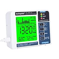 Algopix Similar Product 9 - Hydrofarm APCEM2 Data Logger Autopilot